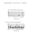 Novel nucleotide and amino acid sequences, and assays and methods of use thereof for diagnosis diagram and image