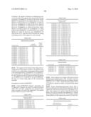 Novel nucleotide and amino acid sequences, and assays and methods of use thereof for diagnosis diagram and image