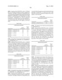 Novel nucleotide and amino acid sequences, and assays and methods of use thereof for diagnosis diagram and image