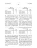 Novel nucleotide and amino acid sequences, and assays and methods of use thereof for diagnosis diagram and image