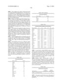 Novel nucleotide and amino acid sequences, and assays and methods of use thereof for diagnosis diagram and image