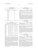 Novel nucleotide and amino acid sequences, and assays and methods of use thereof for diagnosis diagram and image