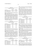 Novel nucleotide and amino acid sequences, and assays and methods of use thereof for diagnosis diagram and image