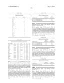 Novel nucleotide and amino acid sequences, and assays and methods of use thereof for diagnosis diagram and image