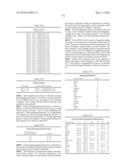 Novel nucleotide and amino acid sequences, and assays and methods of use thereof for diagnosis diagram and image