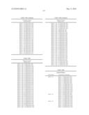 Novel nucleotide and amino acid sequences, and assays and methods of use thereof for diagnosis diagram and image