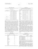 Novel nucleotide and amino acid sequences, and assays and methods of use thereof for diagnosis diagram and image