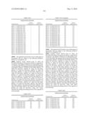 Novel nucleotide and amino acid sequences, and assays and methods of use thereof for diagnosis diagram and image