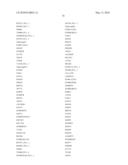 Novel nucleotide and amino acid sequences, and assays and methods of use thereof for diagnosis diagram and image