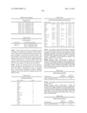 Novel nucleotide and amino acid sequences, and assays and methods of use thereof for diagnosis diagram and image