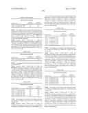 Novel nucleotide and amino acid sequences, and assays and methods of use thereof for diagnosis diagram and image