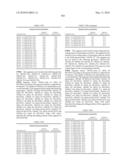 Novel nucleotide and amino acid sequences, and assays and methods of use thereof for diagnosis diagram and image