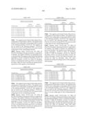 Novel nucleotide and amino acid sequences, and assays and methods of use thereof for diagnosis diagram and image