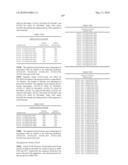 Novel nucleotide and amino acid sequences, and assays and methods of use thereof for diagnosis diagram and image