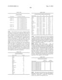 Novel nucleotide and amino acid sequences, and assays and methods of use thereof for diagnosis diagram and image