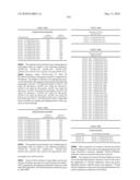 Novel nucleotide and amino acid sequences, and assays and methods of use thereof for diagnosis diagram and image