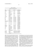 TRANSGENIC PLANT EVENT DETECTION diagram and image