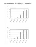 METHOD FOR MEASURING DNA METHYLATION diagram and image