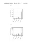 METHOD FOR MEASURING DNA METHYLATION diagram and image