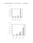 METHOD FOR MEASURING DNA METHYLATION diagram and image