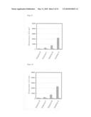 METHOD FOR MEASURING DNA METHYLATION diagram and image