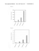 METHOD FOR MEASURING DNA METHYLATION diagram and image