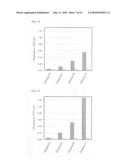 METHOD FOR MEASURING DNA METHYLATION diagram and image