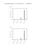 METHOD FOR MEASURING DNA METHYLATION diagram and image