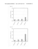 METHOD FOR MEASURING DNA METHYLATION diagram and image