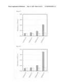 METHOD FOR MEASURING DNA METHYLATION diagram and image