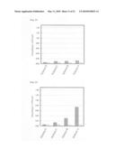 METHOD FOR MEASURING DNA METHYLATION diagram and image