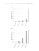 METHOD FOR MEASURING DNA METHYLATION diagram and image