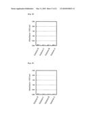 METHOD FOR MEASURING DNA METHYLATION diagram and image