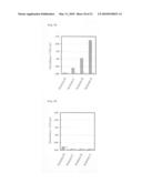 METHOD FOR MEASURING DNA METHYLATION diagram and image