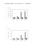 METHOD FOR MEASURING DNA METHYLATION diagram and image