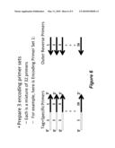 ASSAY METHODS FOR INCREASED THROUGHPUT OF SAMPLES AND/OR TARGETS diagram and image