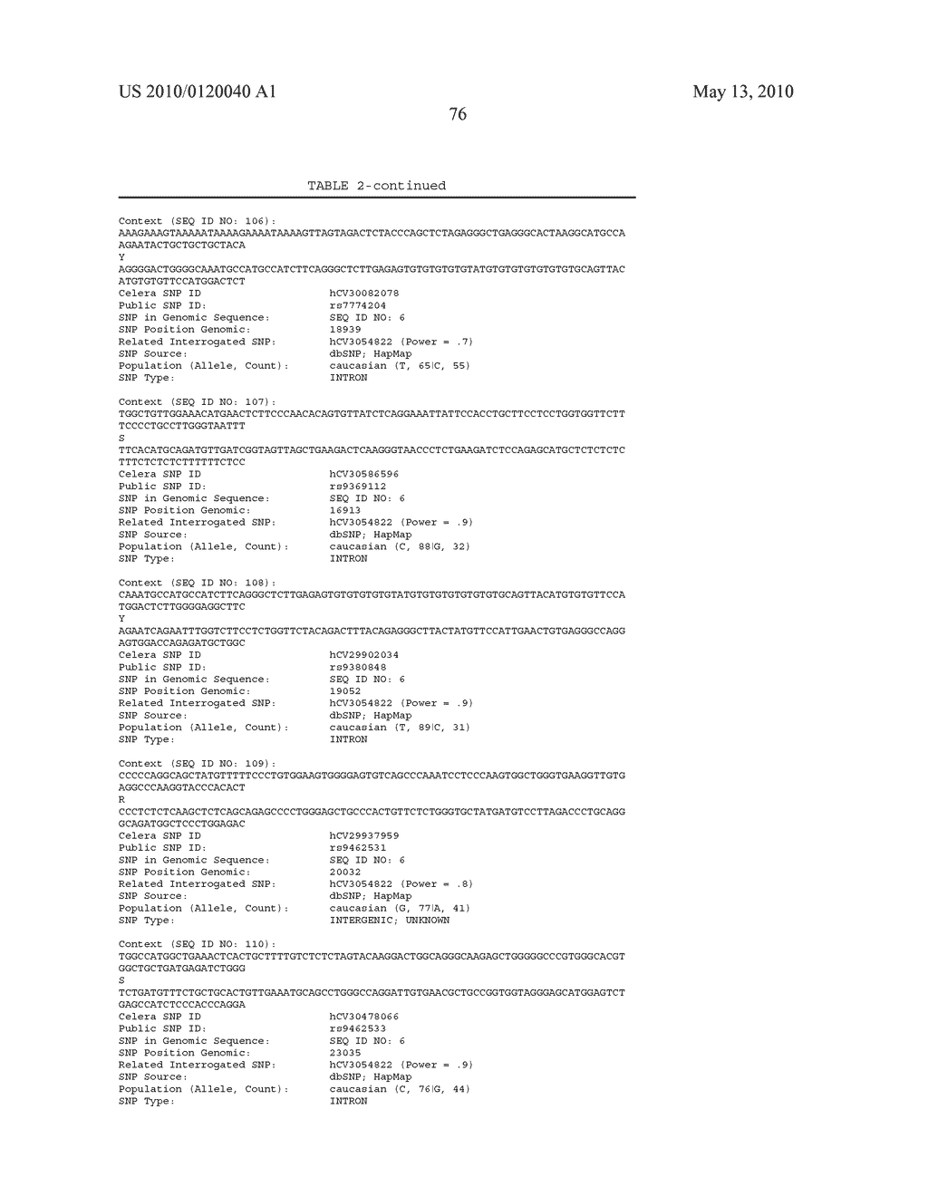 GENETIC POLYMORPHISMS ASSOCIATED WITH CORONARY EVENTS AND DRUG RESPONSE, METHODS OF DETECTION AND USES THEREOF - diagram, schematic, and image 77