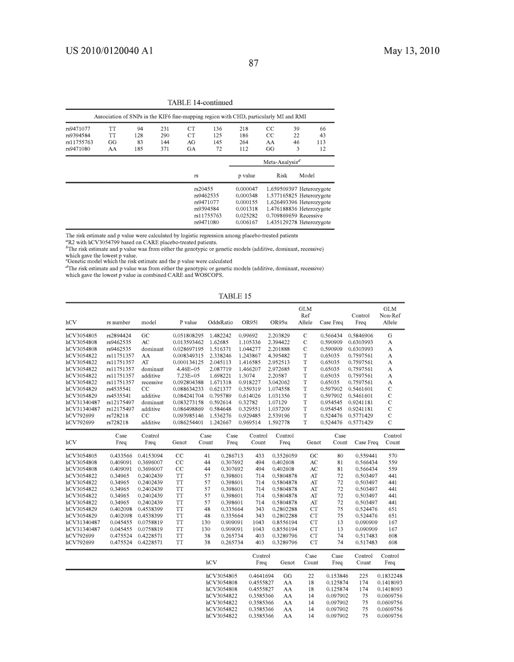 GENETIC POLYMORPHISMS ASSOCIATED WITH CORONARY EVENTS AND DRUG RESPONSE, METHODS OF DETECTION AND USES THEREOF - diagram, schematic, and image 88