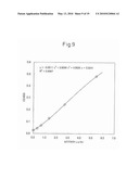 ANTIBODY SPECIFIC TO INTACT HUMAN AUTOTAXIN, METHOD OF SCREENING THE SAME AND METHOD AND REAGENT FOR EXAMINING MALIGNANT LYMPHOMA BY ASSAYING AUTOTAXIN diagram and image