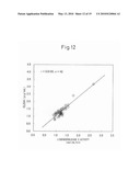 ANTIBODY SPECIFIC TO INTACT HUMAN AUTOTAXIN, METHOD OF SCREENING THE SAME AND METHOD AND REAGENT FOR EXAMINING MALIGNANT LYMPHOMA BY ASSAYING AUTOTAXIN diagram and image