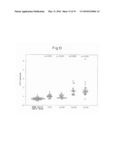 ANTIBODY SPECIFIC TO INTACT HUMAN AUTOTAXIN, METHOD OF SCREENING THE SAME AND METHOD AND REAGENT FOR EXAMINING MALIGNANT LYMPHOMA BY ASSAYING AUTOTAXIN diagram and image