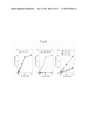 ANTIBODY SPECIFIC TO INTACT HUMAN AUTOTAXIN, METHOD OF SCREENING THE SAME AND METHOD AND REAGENT FOR EXAMINING MALIGNANT LYMPHOMA BY ASSAYING AUTOTAXIN diagram and image