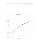 ANTIBODY SPECIFIC TO INTACT HUMAN AUTOTAXIN, METHOD OF SCREENING THE SAME AND METHOD AND REAGENT FOR EXAMINING MALIGNANT LYMPHOMA BY ASSAYING AUTOTAXIN diagram and image