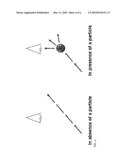 Bioassays by direct optical detection of nanoparticles diagram and image