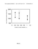 SUBSTRATE HAVING CHANNEL PORTION INCLUDING CHAMBERS, AND METHOD OF TRANSFERRING LIQUID BY USING THE SUBSTRATE diagram and image