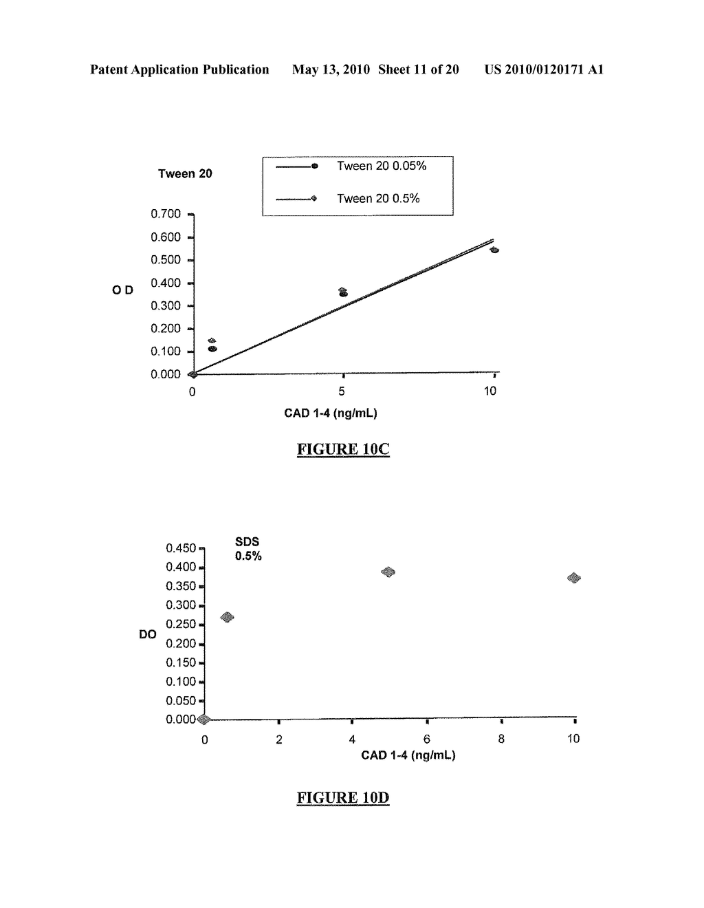 CIRCULATING VE-CADHERIN AS A PREDICTIVE MARKER OF SENSITIVITY OR RESISTANCE TO ANTI-TUMORAL TREATMENT AND IMPROVED METHOD FOR THE DETECTION OF SOLUBLE PROTEINS - diagram, schematic, and image 12