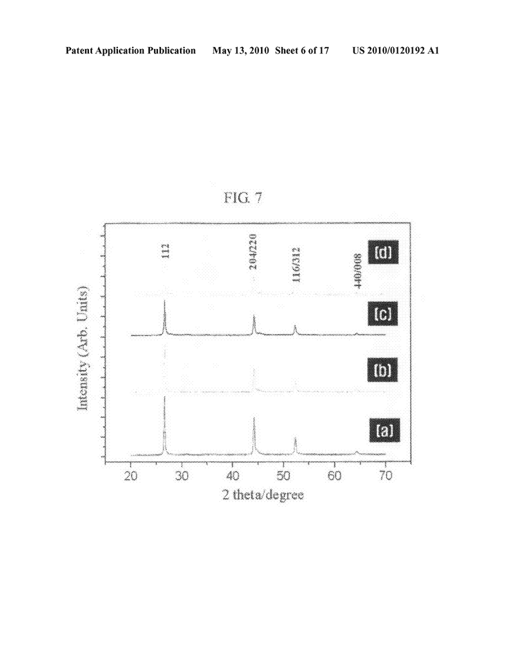 SYNTHESIS OF I-III-VI2 NANOPARTICLES AND FABRICATION OF POLYCRYSTALLINE ABSORBER LAYERS - diagram, schematic, and image 07