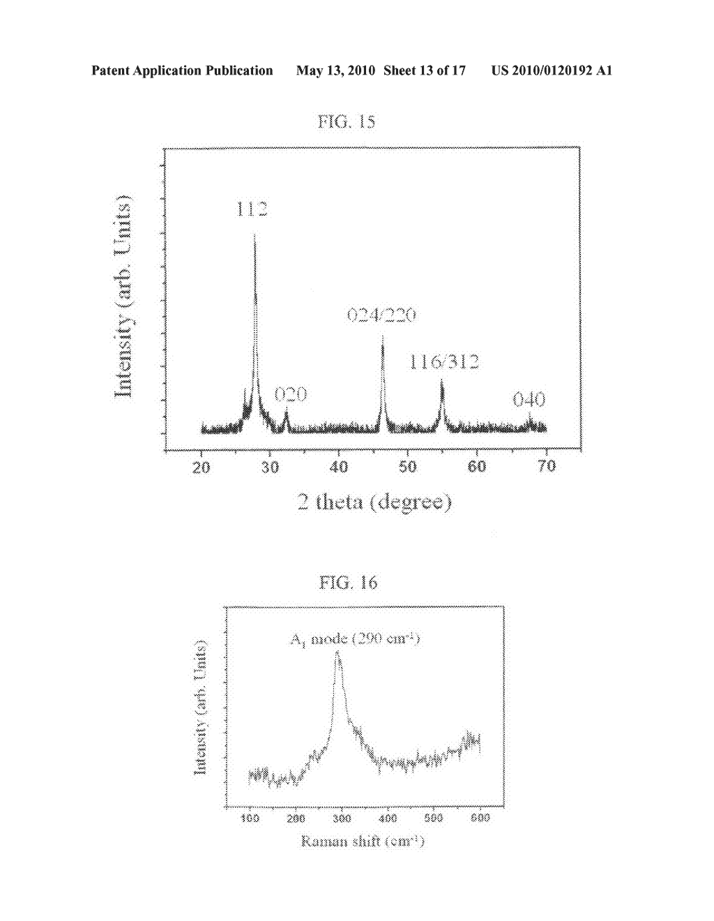 SYNTHESIS OF I-III-VI2 NANOPARTICLES AND FABRICATION OF POLYCRYSTALLINE ABSORBER LAYERS - diagram, schematic, and image 14