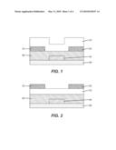 METHODS OF MAKING THIN FILM TRANSISTORS COMPRISING ZINC-OXIDE-BASED SEMICONDUCTOR MATERIALS diagram and image