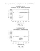 Polishing method and polishing apparatus diagram and image